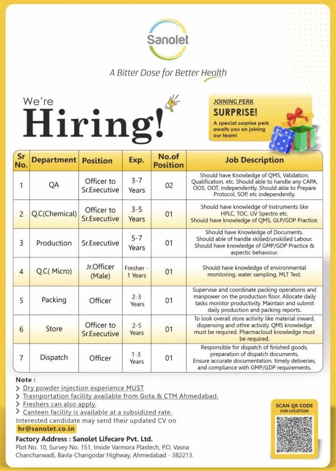 Sanolet Lifecare Hiring – QA, QC, Production, Packing, Store & Dispatch Jobs in Ahmedabad