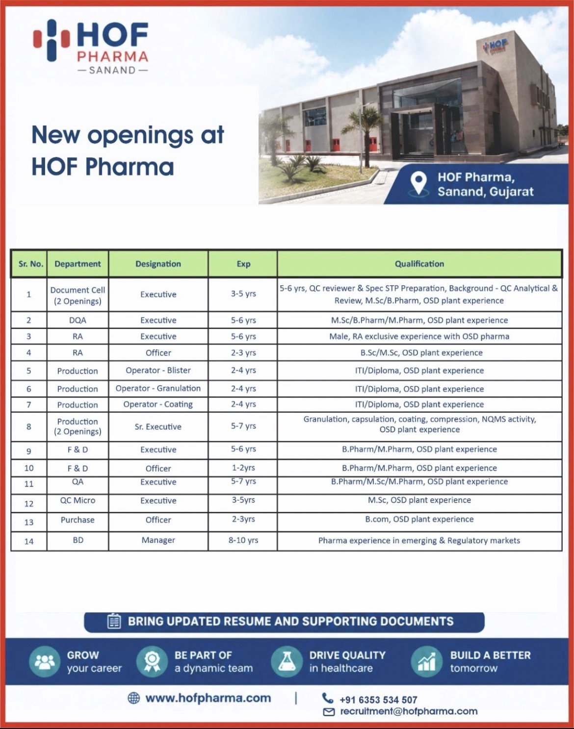 HOF Pharma Sanand Hiring 2026 – Multiple Openings in QA, QC, Production, RA, DQA & F&D