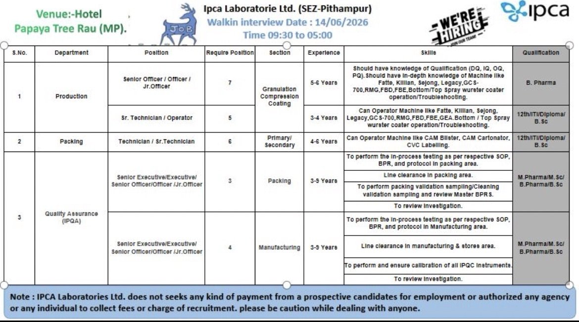 IPCA Laboratories Ltd. (SEZ Pithampur) Walk-In Interview 2026 – Production, Packing & IPQA Jobs in Rau, MP