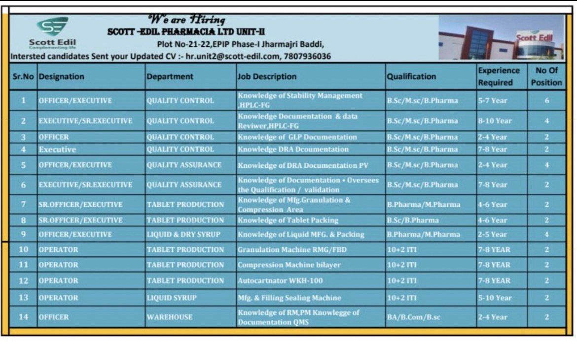 Scott Edil Pharmacia Ltd Unit-II Hiring – Multiple Openings in Quality Control, Quality Assurance, Production & Warehouse