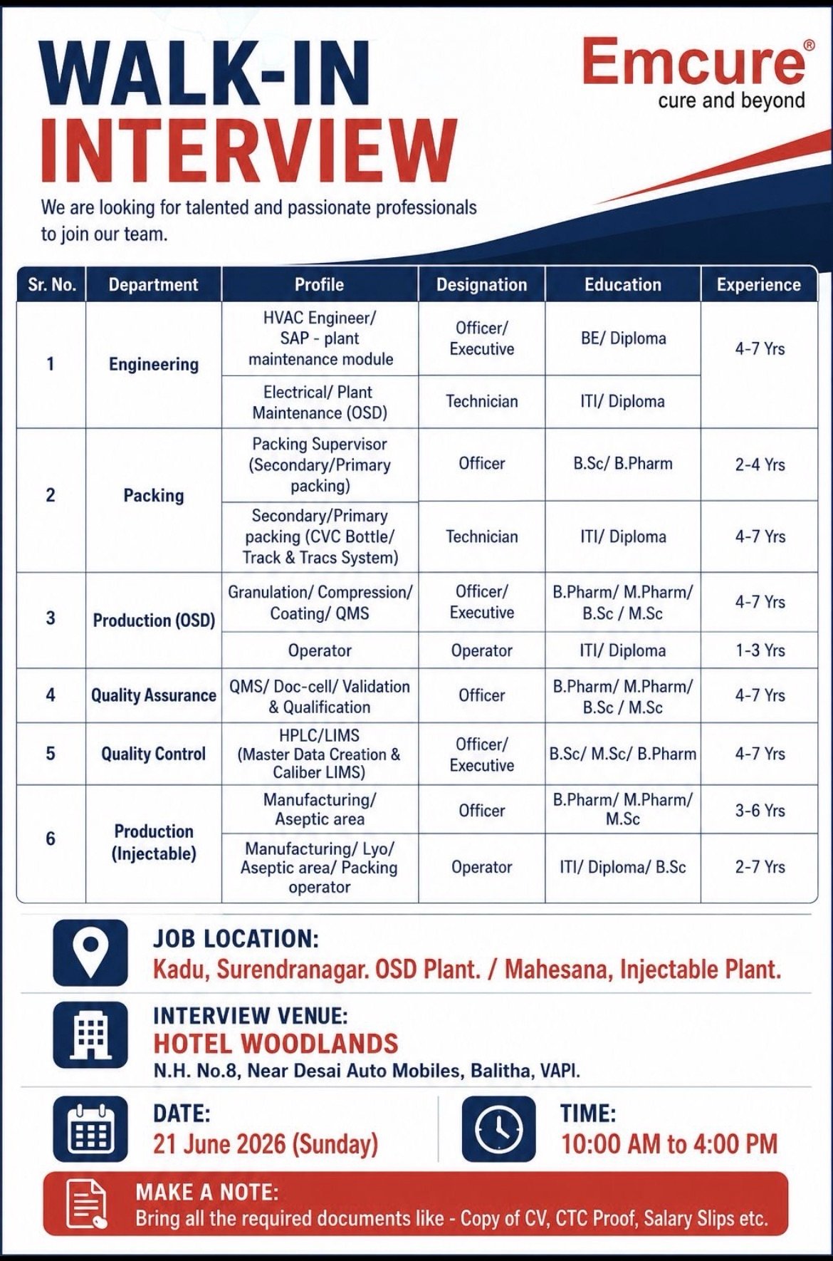 Emcure Pharmaceuticals Walk-In Interview – QA Validation, QC, Engineering & Production