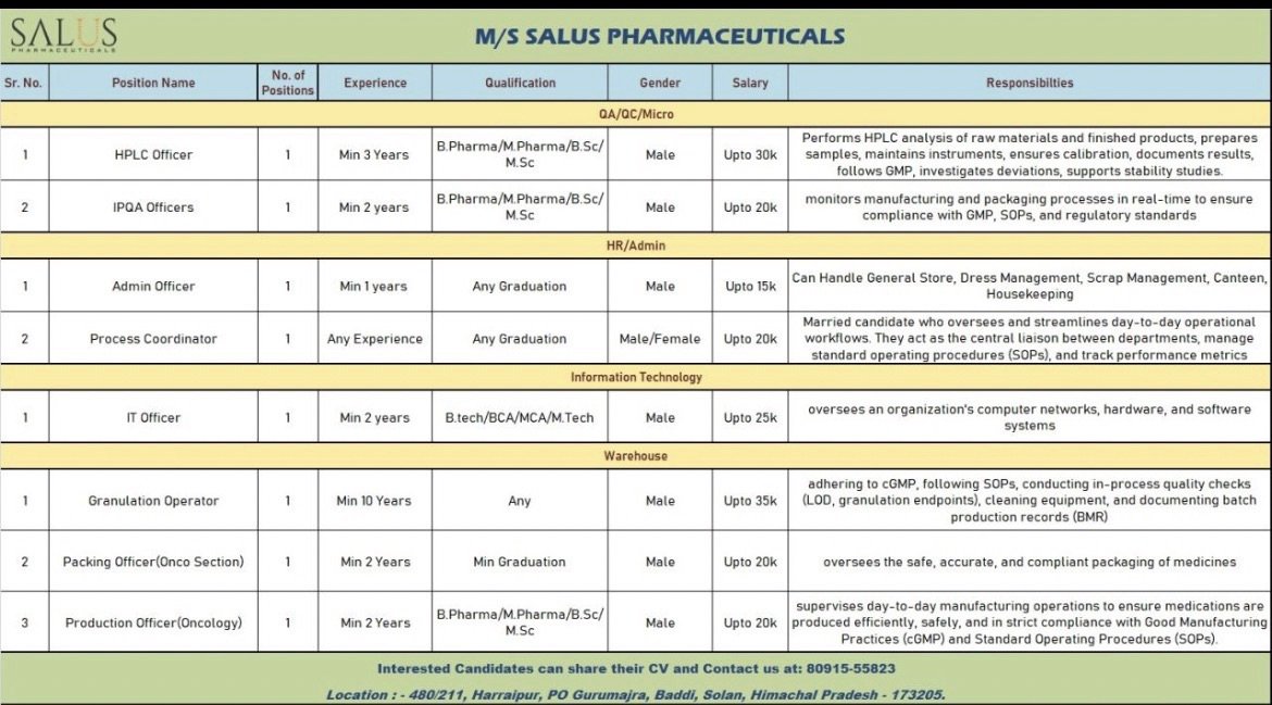 Salus Pharmaceuticals Hiring – QA, QC, HPLC Officer, IPQA & Production