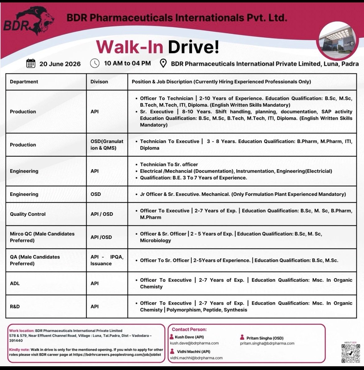BDR Pharmaceuticals Walk-In Drive – API, OSD, QA, QC, ADL & R&D
